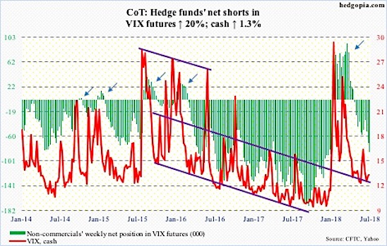 Vix Futures Chart