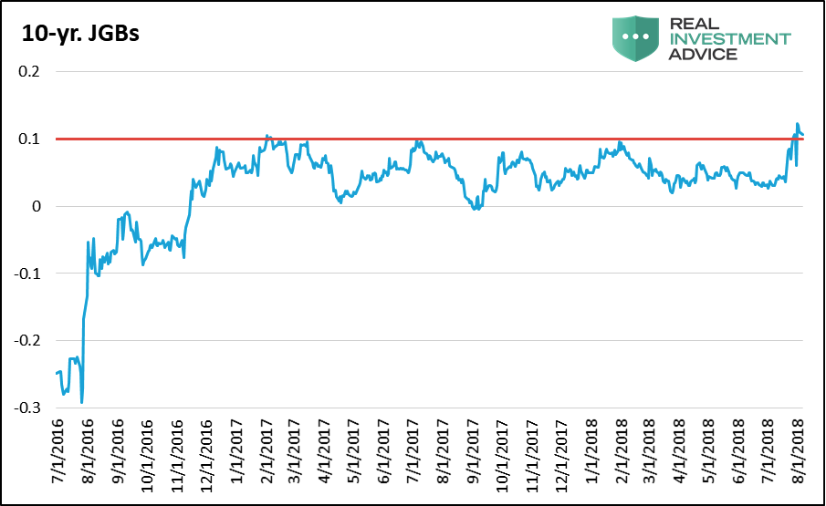 Jgb Yield Chart