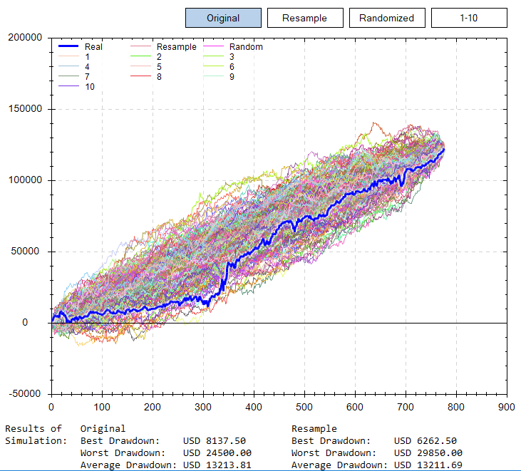 Drawdown Chart Excel