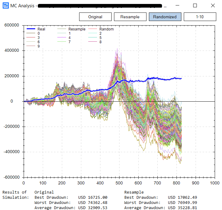 3 (of many) Uses for Monte Carlo Simulations in Trading - See It Market