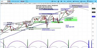 Apple’s Stock Shines As It Eyes $1 Trillion Market Cap apple stock research bullish rating outlook aapl 1 august 2018