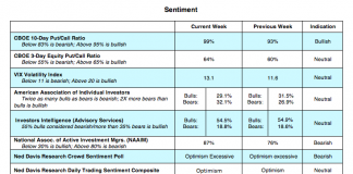 U.S. Equities Update: Currency Markets Stirring Up Volatility cboe options indicators sentiment vix put call august 13 bearish