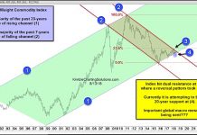 Are Commodities Sending Global Macro Message To Investors? commodity index break down bearish falling lower research_august 2018