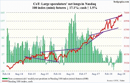 Cot Index Chart