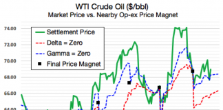 Navigating Crude Oil Through August Option Expiration crude oil futures trading price magnet target analysis news_chart