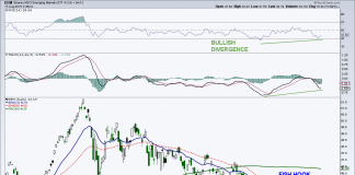 Stock Market Update: Emerging Markets Opportunity Brewing? emerging markets bottom pattern eem stock research investing chart_august 20