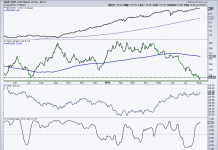 Gold Traders Turn Bearish, Time To Watch Dollar and Treasuries gold price decline lower year 2018 vs us dollar rally chart bearish