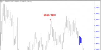 Time to Buy Gold and Gold Miners? This Algorithm Says Yes gold trading algorithm buy signal indicator chart_august 23