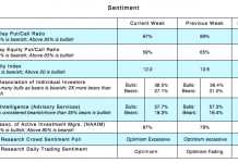 U.S. Equities Update: Weighing the Bullish Evidence investor sentiment cboe options trading indicators_august 27 bullish bearish