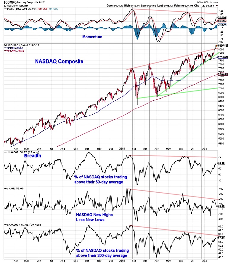 Us Stock Market 2018 Chart