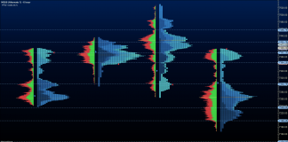 Wondering About Nasdaq Strength? This Image Tells The Tale nasdaq futures trading strength price analysis chart august 6