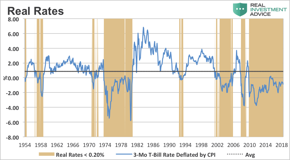 real interest rates history chart_wicksells
