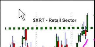 Finally, The Retail Sector Makes New All-Time Highs! retail sector all time highs august 13 chart