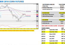 U.S. Corn Futures Weekly Outlook: Soybean Headwinds september corn futures trading analysis august 13 outlook forecast