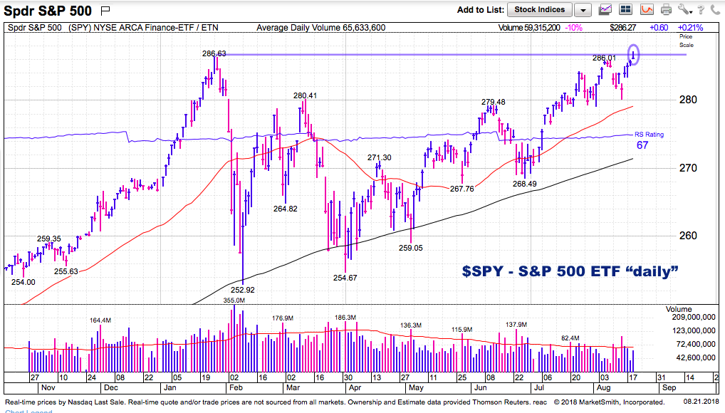 Stock Market All Time Chart