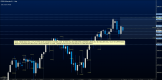 S&P 500 Trading Outlook: Can Bulls Defend This Bounce? s&p 500 futures august 1 stock market analysis trading outlook chart