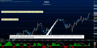 The Futures In Five (August 27): Breakouts Under Technical Divergence s&p 500 futures es trading analysis chart_august 27