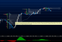 S&P 500 Trading Outlook (August 6): Home on the Range s&p 500 futures trading august 6 price support levels news