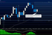 S&P 500 Futures Trading Outlook For August 14 s&p 500 futures trading chart august 14 outlook price targets