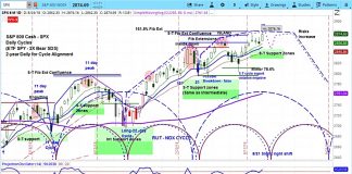 S&P 500 Weekly Forecast: Bulls In Charge But Pullback Near s&p 500 index forecast week august 27 stock market bearish outlook