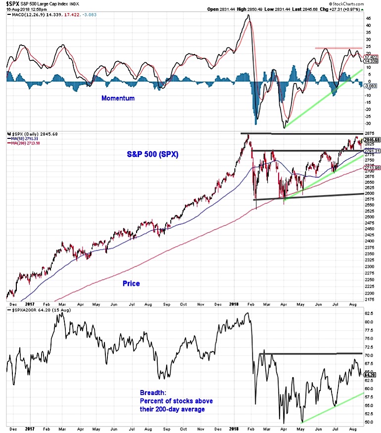 Indexcboe Inx Chart