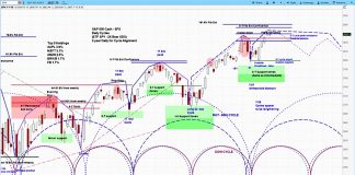 S&P 500 Weekly Outlook: Emerging Market Risks Rising s&p 500 index stock market chart outlook research bearish august 13