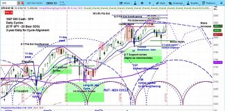 As Emerging Markets Risks Spread, Can US Remain Island of Safety? s&p 500 trading outlook stock market top risks concerns_chart image_august 20