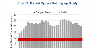Bear Beta: A Gauge to Manage Late Bull Market Cycle Risks stock market cycle indicators bullish ratings_august year 2018