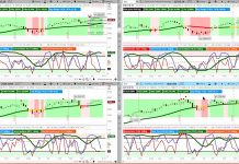 Weekend Market Outlook (August 11): Seasonality, Volatility, and Trade Ideas stock market indexes chart analysis august 10 bullish trend