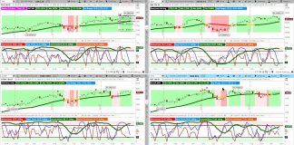 Weekend Market Outlook (August 11): Seasonality, Volatility, and Trade Ideas stock market indexes chart analysis august 10 bullish trend