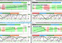 Weekend Market Outlook (August 25): Stocks Make New Highs! stock market indexes performance analysis chart_week august 25