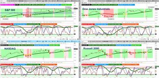 Weekend Market Outlook (August 25): Stocks Make New Highs! stock market indexes performance analysis chart_week august 25