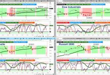 Weekend Market Outlook (August 18): Period Of Weakness Ahead? stock market indexes trading analysis charts_week august 17_investing analysis
