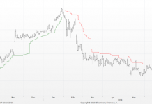 Why Every Investor Needs An Articulate Exit Strategy