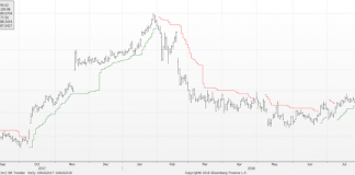 Why Every Investor Needs An Articulate Exit Strategy