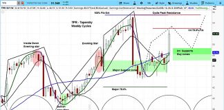 Tapestry Stock (TPR) Dazzles On Earnings, But Buying Opportunity Awaits tapestry stock tpr research outlook chart august 13 bullish rating