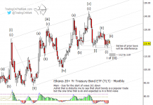Treasury Bond ETF (TLT): Updated Elliott Wave Trading Roadmap tlt 20 year treasury bond elliott wave trading forecast chart august 2018