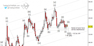 Treasury Bond ETF (TLT): Updated Elliott Wave Trading Roadmap tlt 20 year treasury bond elliott wave trading forecast chart august 2018
