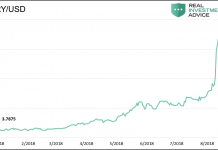 Trade Wars, Negotiations, and Weaponization of the U.S. Dollar try usd turkey currency cross analysis chart_22 august