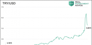Trade Wars, Negotiations, and Weaponization of the U.S. Dollar try usd turkey currency cross analysis chart_22 august