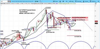 Turkish Lira Drops Sharply, US Bank Stocks Hit Hard turkish lira decline_us bank stocks xlf financial etf lower price chart_10 august