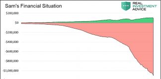 Us National Debt 2018 Chart