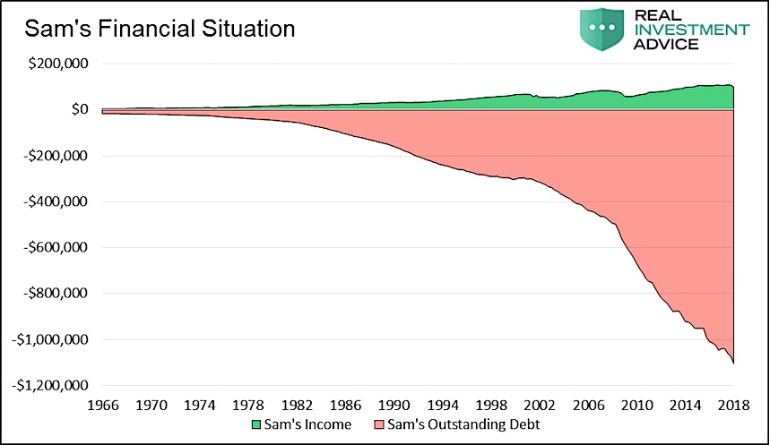 National Debt By Year Chart 2018