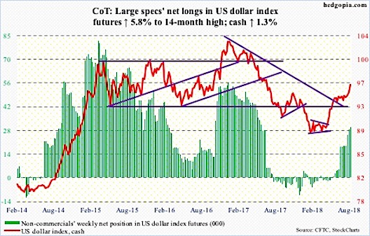 Us Dollar Index Futures Chart