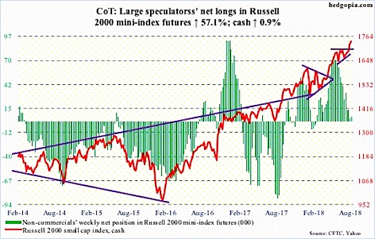 Russell 2000 Futures Chart