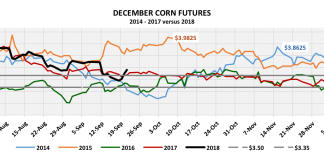 U.S. Corn Futures Trading Outlook: Weighing Market Risks december corn futures trading chart history seasonality outlook_week september 24