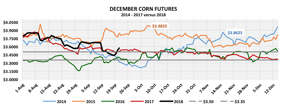 Corn Futures Charts Free