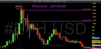 Ethereum Nears Key Support As Crypto Traders Look For A Bounce ethereum price support buy target pivots crypto currency chart_september 7