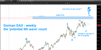 German DAX: Is A Stock Market Correction In Motion? german dax elliott wave 5 correction weekly log chart_september