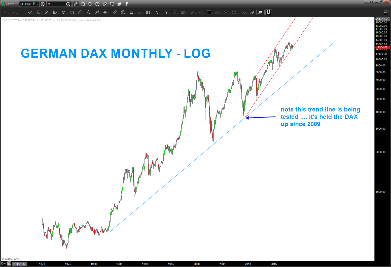 Dax Yahoo Finance Chart